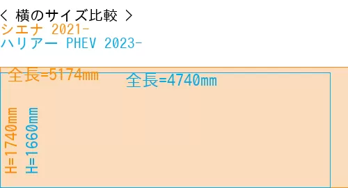 #シエナ 2021- + ハリアー PHEV 2023-